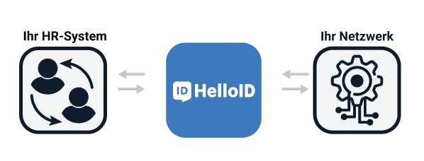 user provisioning