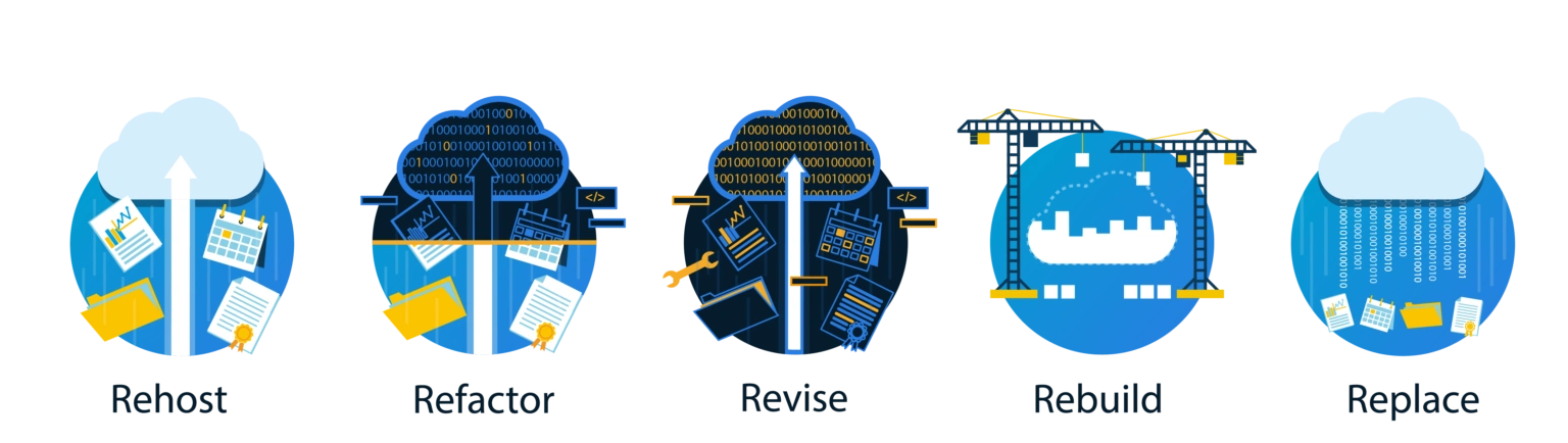 De vijf cloud migratie strategie&euml;n van Gartner (5R'en)