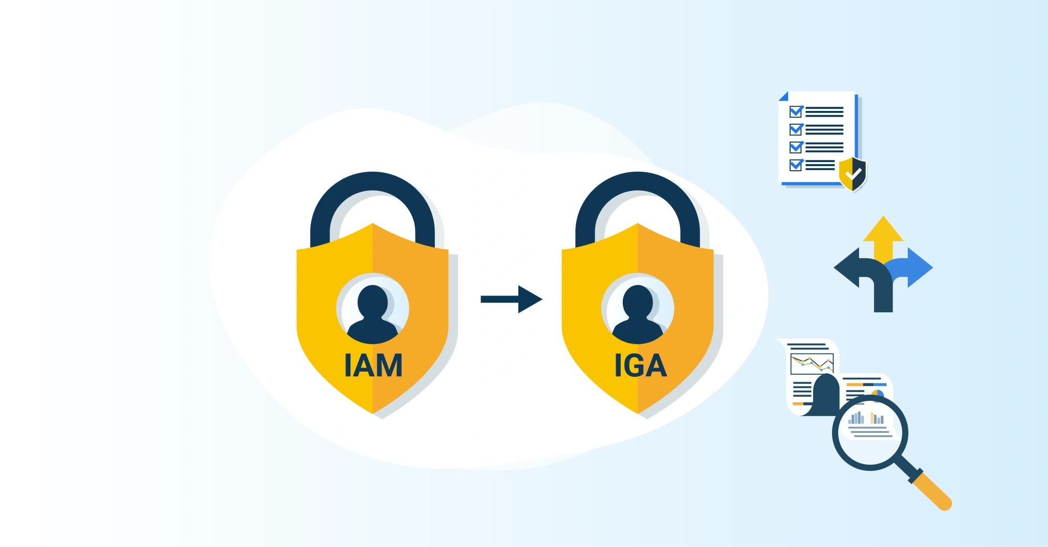 Het verschil tussen IGA en IAM