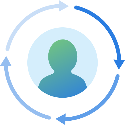 Automated User Lifecycles