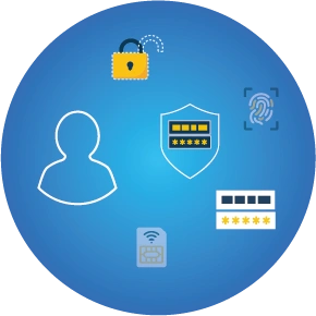 Security and Privacy Management as a stakeholder