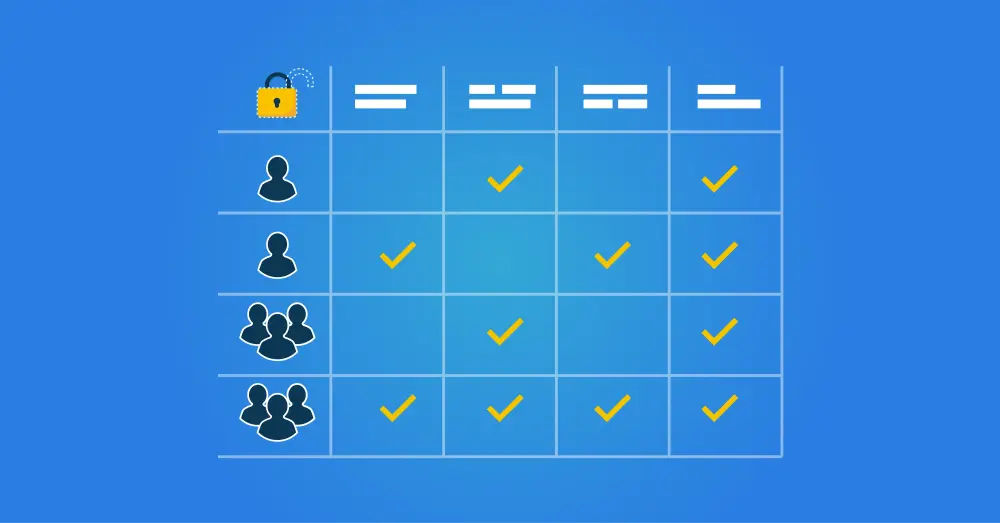 Authorization Matrix