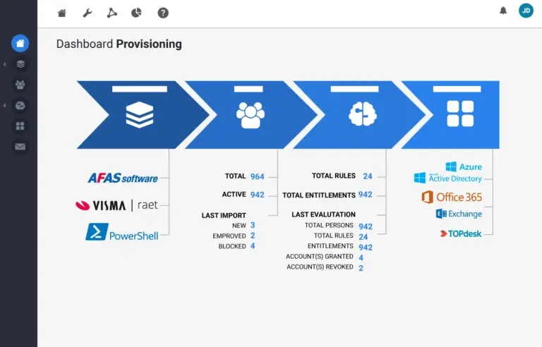 Provisioning Dashboard