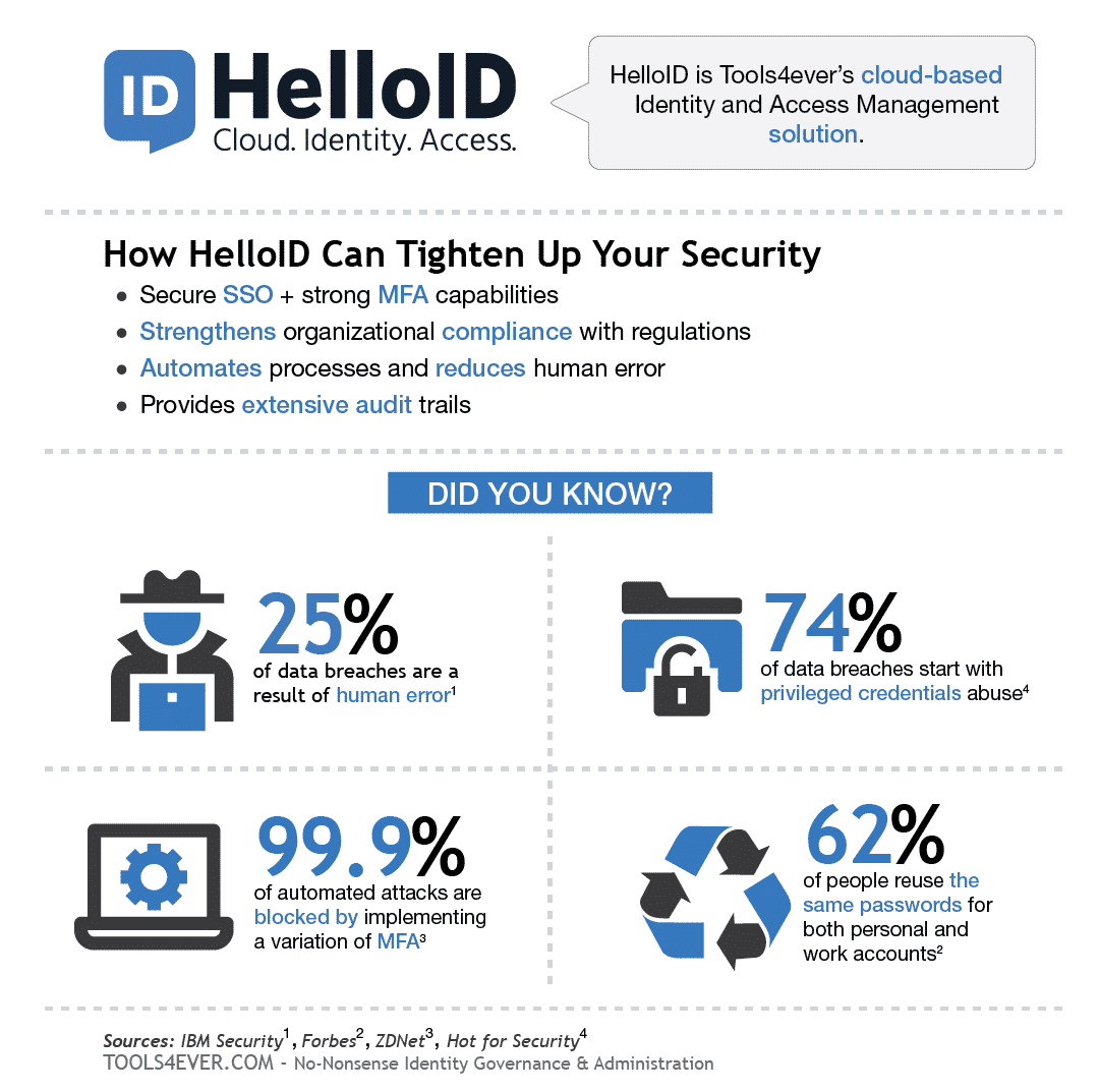 How HelloID Can Tighten Up Your Security