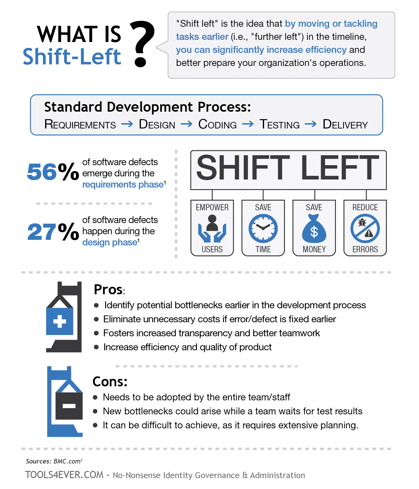  what is shift left tools4ever