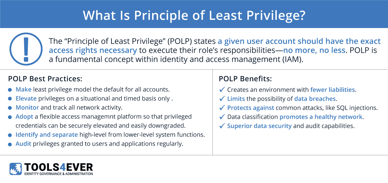 principle of least privilege in security principle of least privilege in security