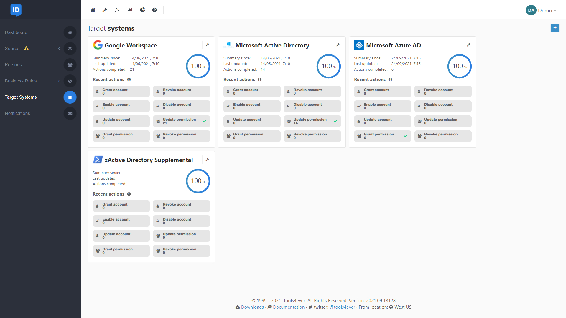 Impact Analysis & Audit Reports