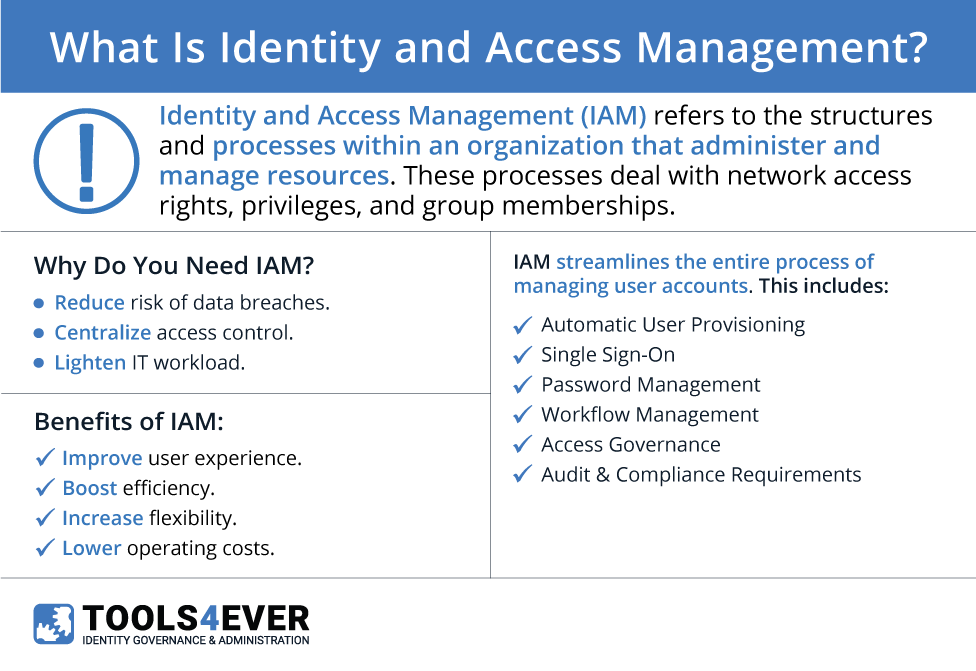 identity and access management explained by tools4ever