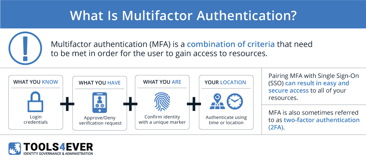 what is multifactor authentication, MFA