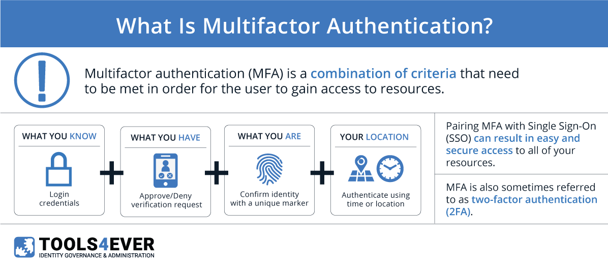 Authentication