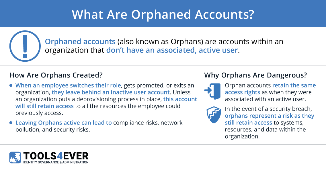orphan accounts infographic