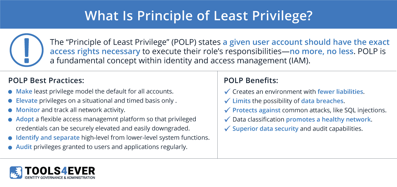 principle of least privilege from tools4ever