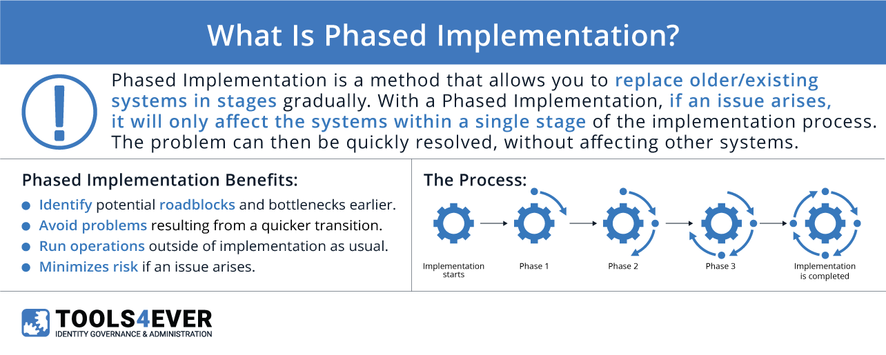 Implementation