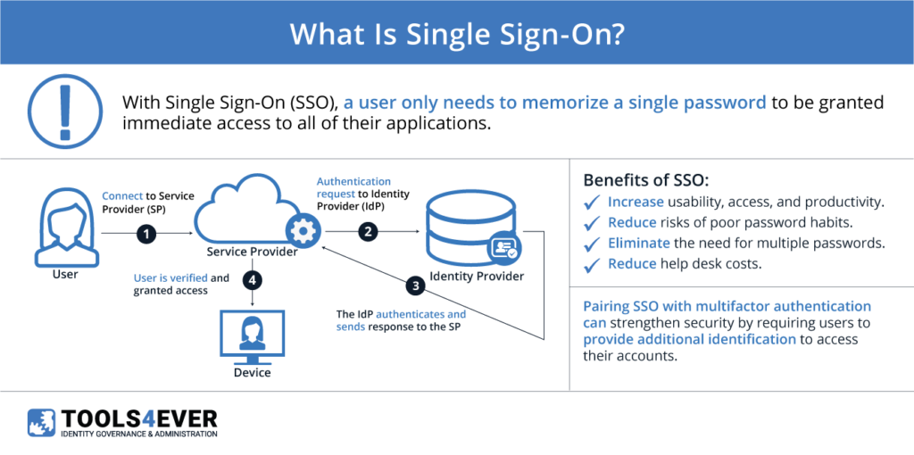 Single Sign-on process & benefits