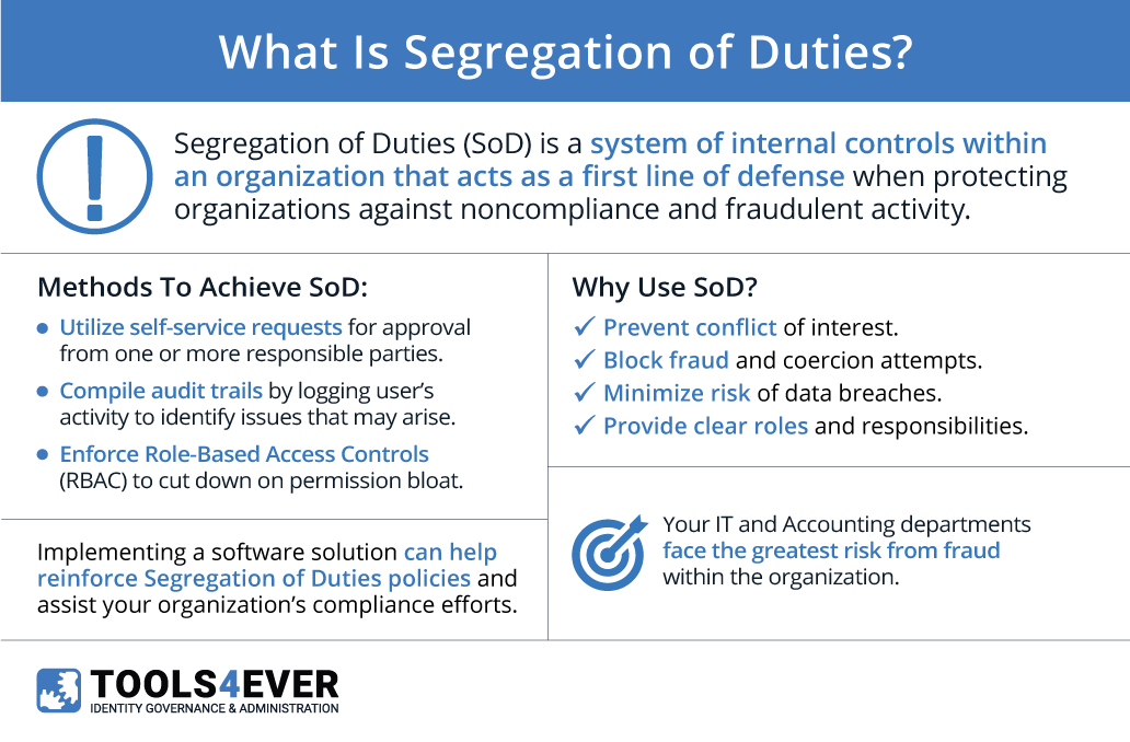 learn about segregation of duties in identity mng