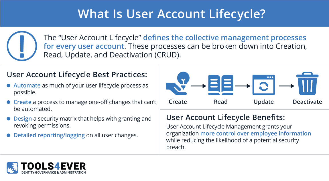 use account lifecycle explained