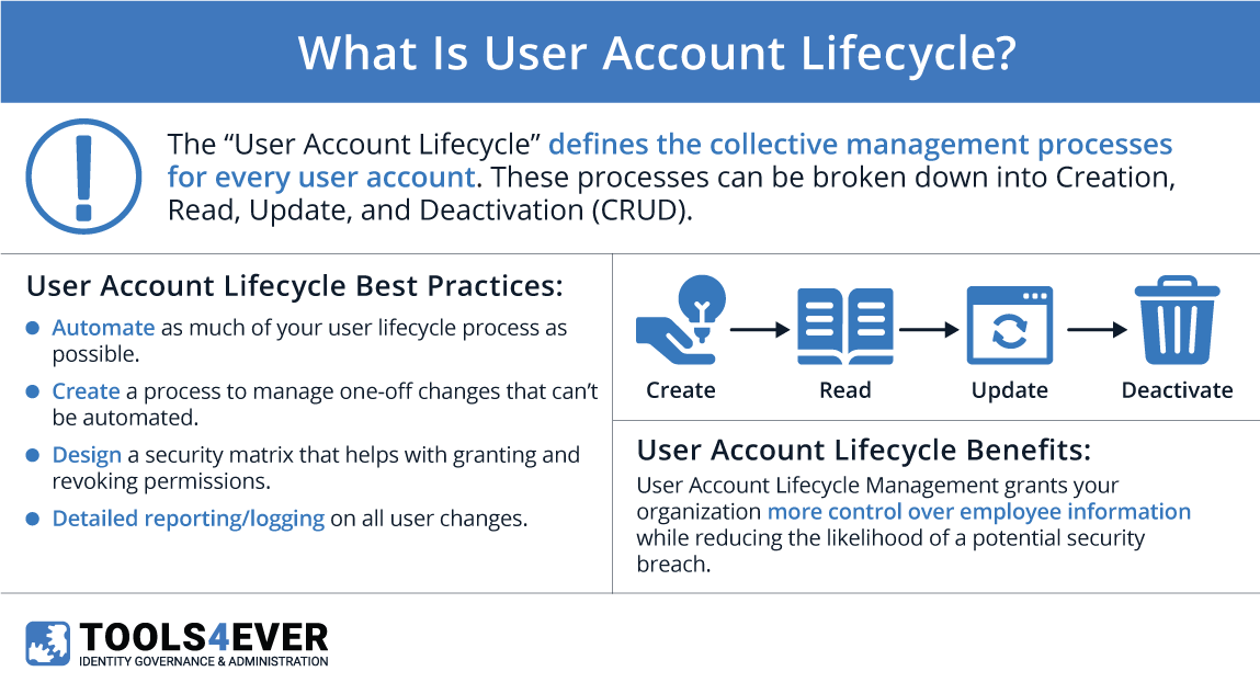 Managing Account Information