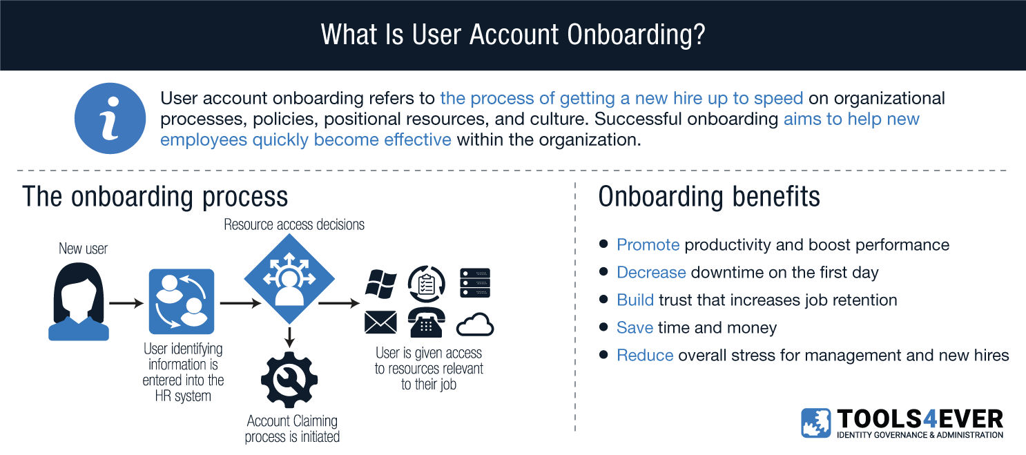 onboarding new user accounts